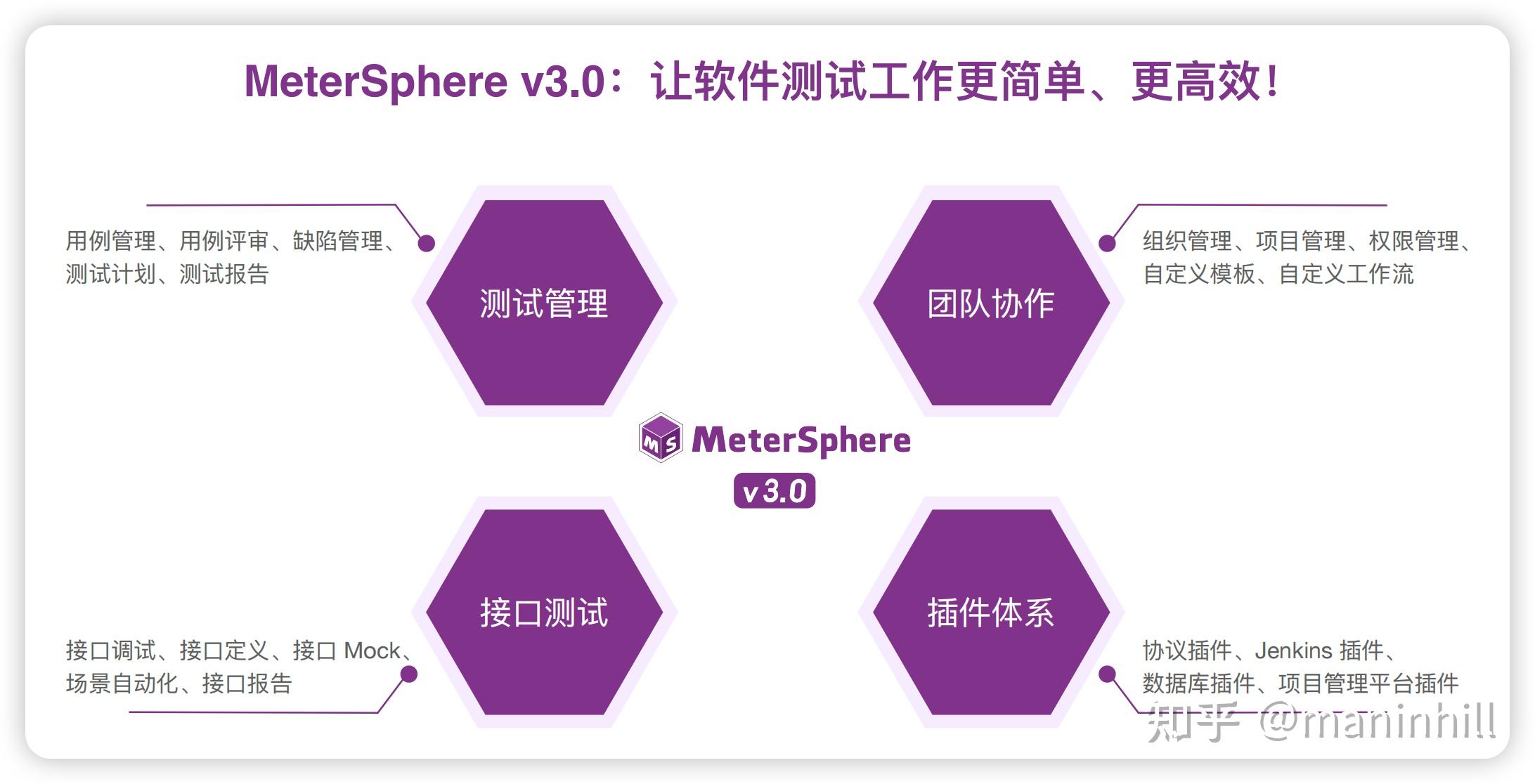 MeterSphere v3.0 正式发布，让软件测试工作更简单、更高效 - 知乎