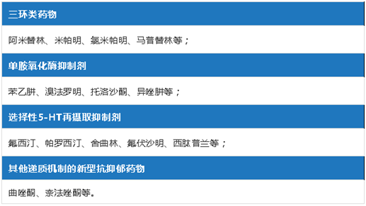 指導抑鬱症患者安全有效用藥; 大幅提高治療效果,有效控制病情,降低