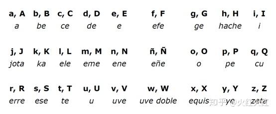 西班牙语abc字母表0基础语音 魔性记忆歌 知乎
