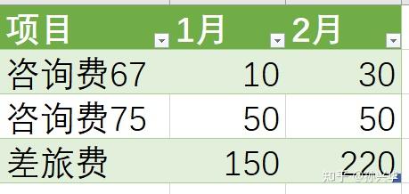 excelpowerquerym函數從多個工作簿中提取指定表格的彙總項目