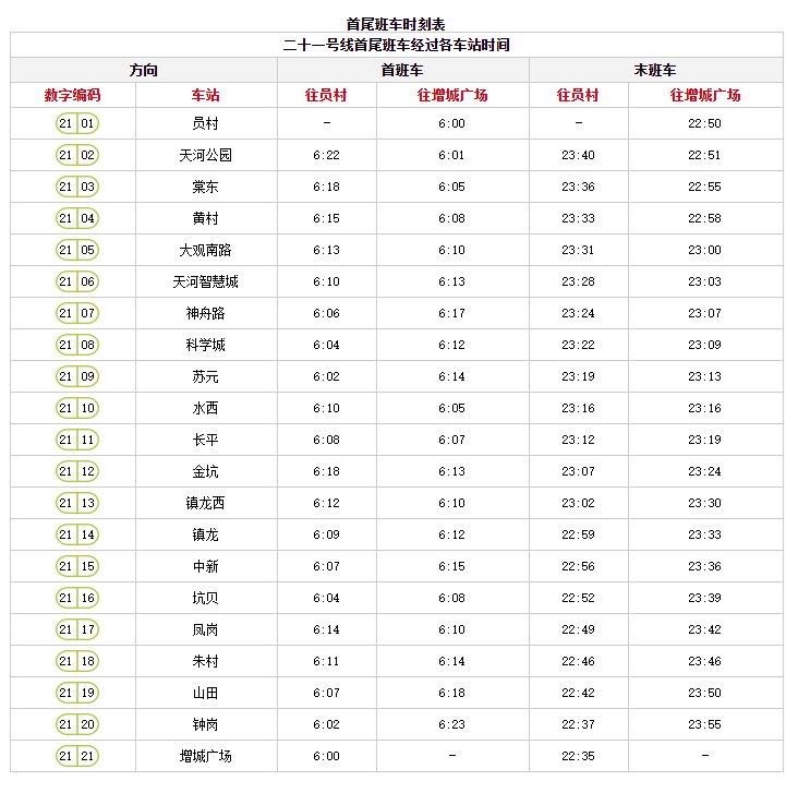 2022春節廣州地鐵21號線運營時間