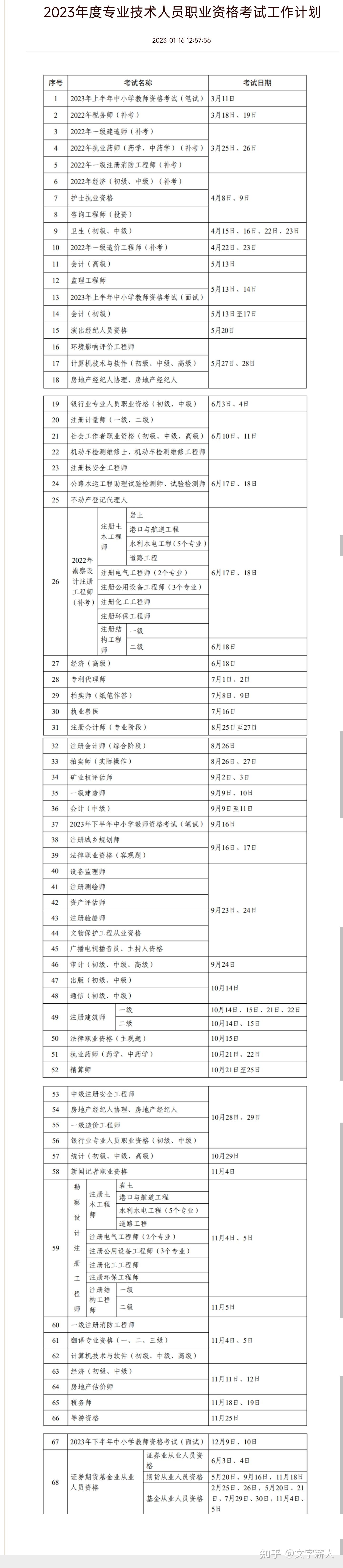 2023考证计划表 - 知乎