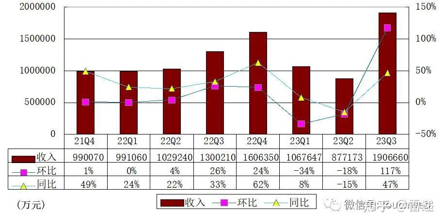 蔚來季報圖解營收191億淨虧46億斥資32億買下江淮資產