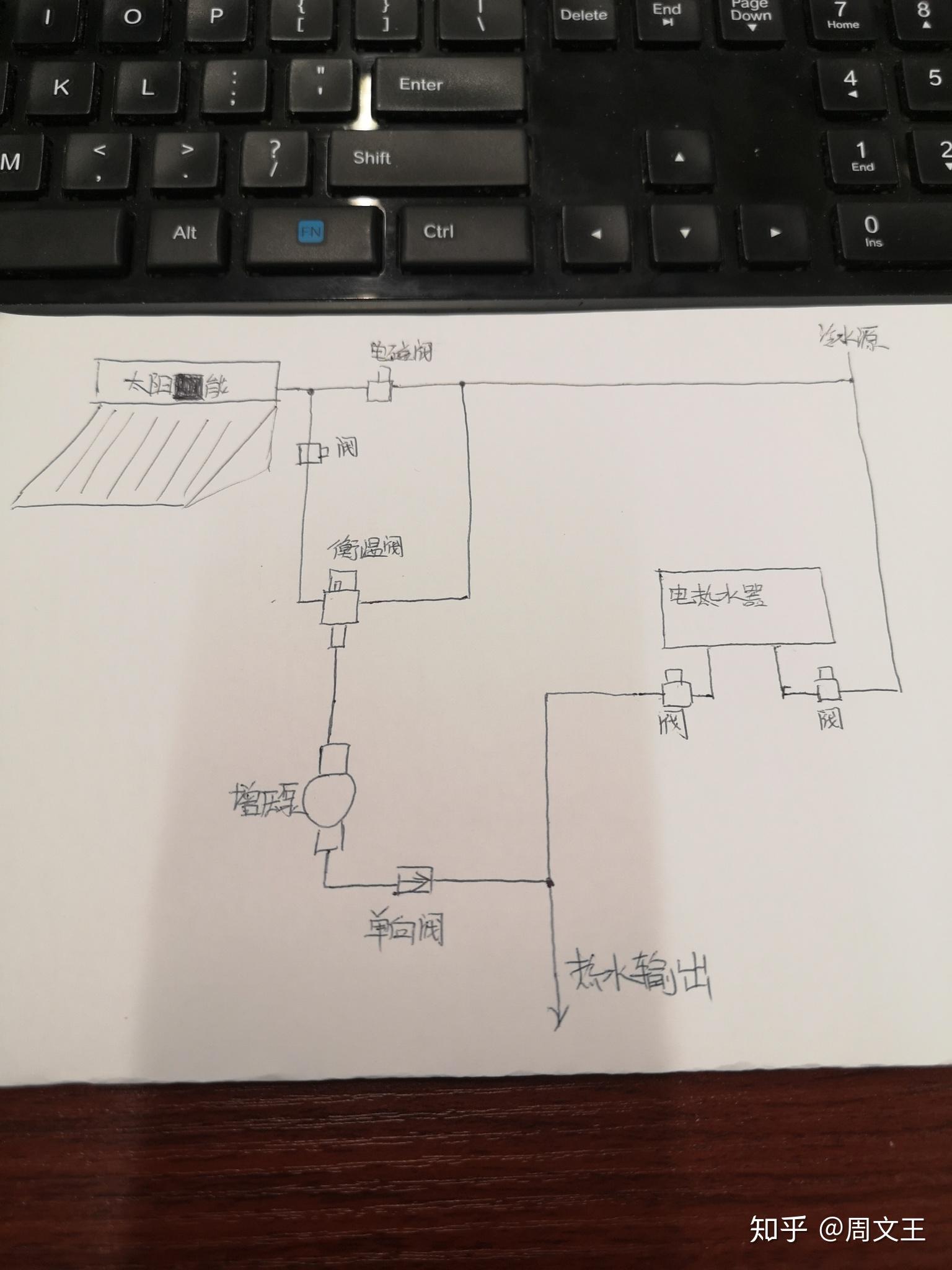 廣東農村自建房安裝熱水器事太陽能好還是空氣能好