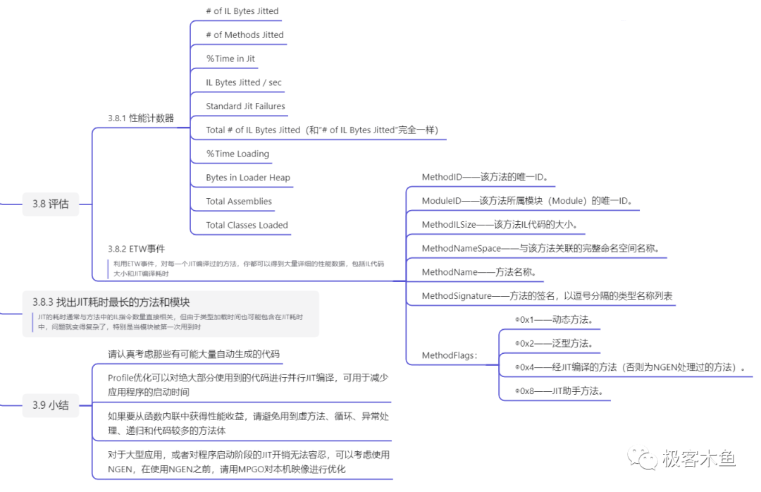 编写高性能.net代码-JIT - 知乎