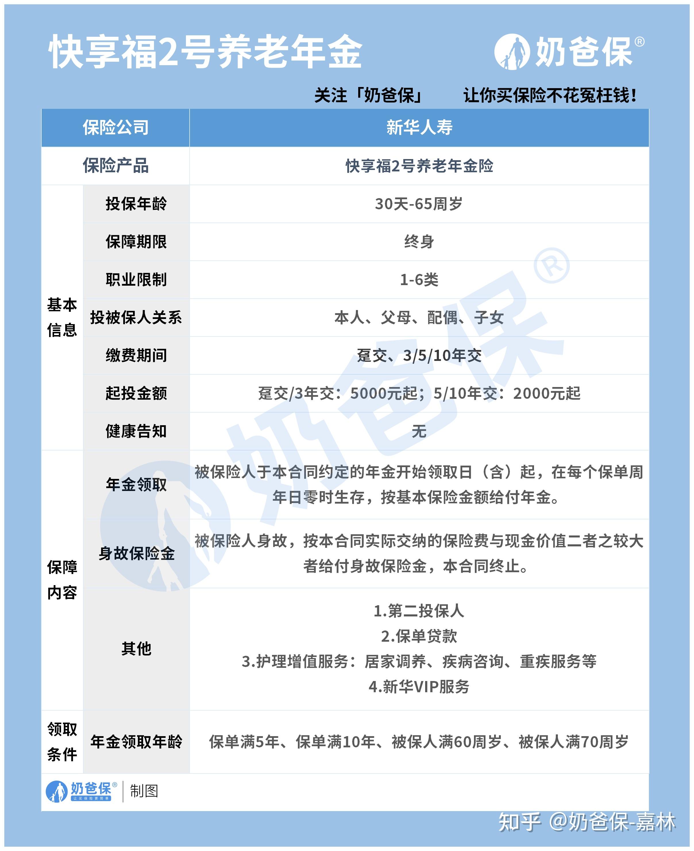 人寿保单能贷多少钱(人寿用保单贷款利息多少)