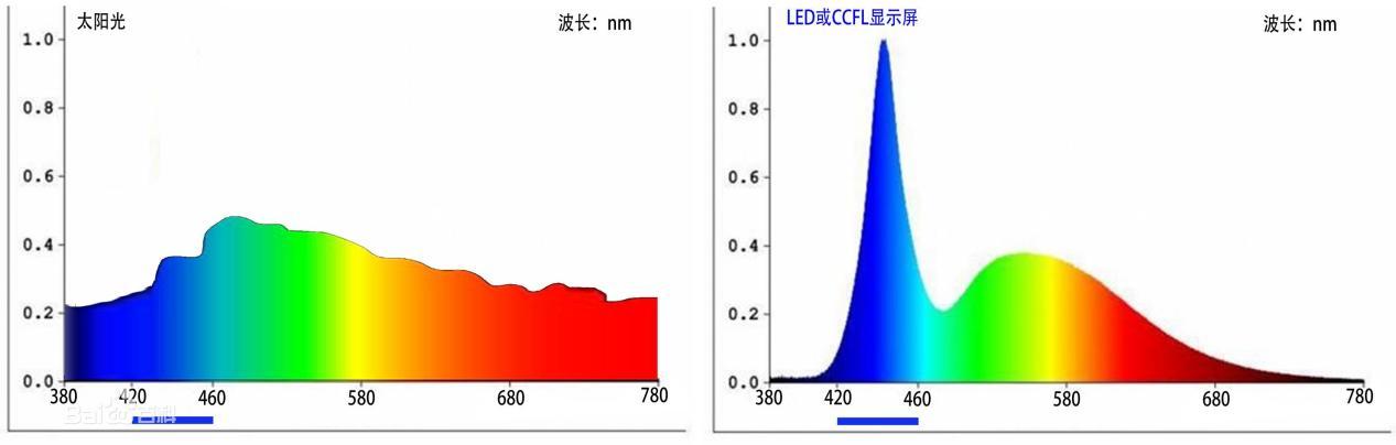 自然光源和人造光源图片