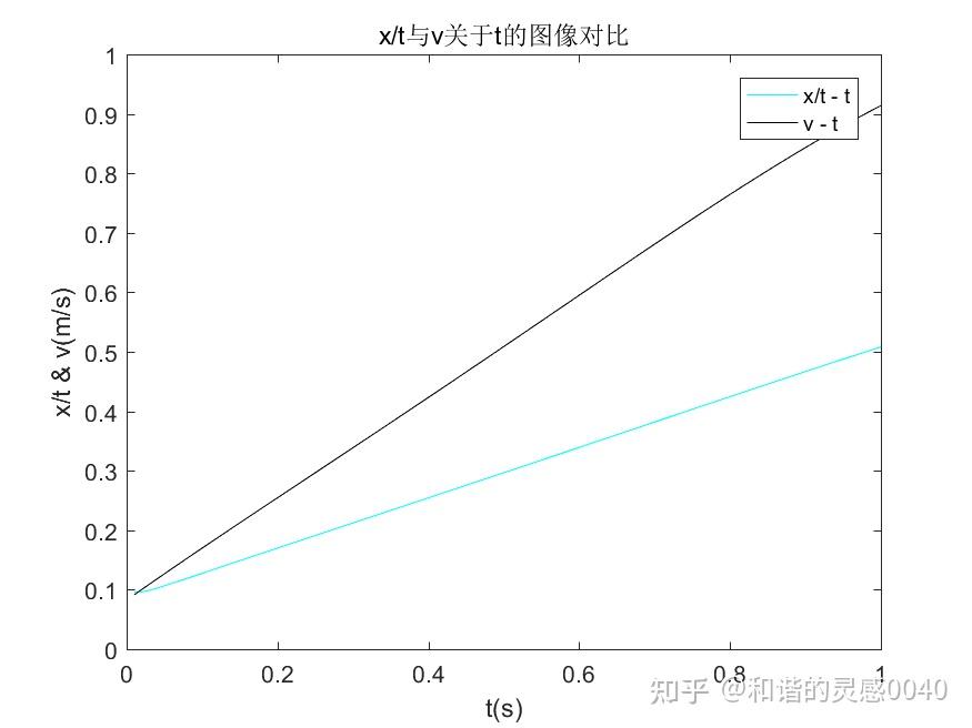 at图像面积图片