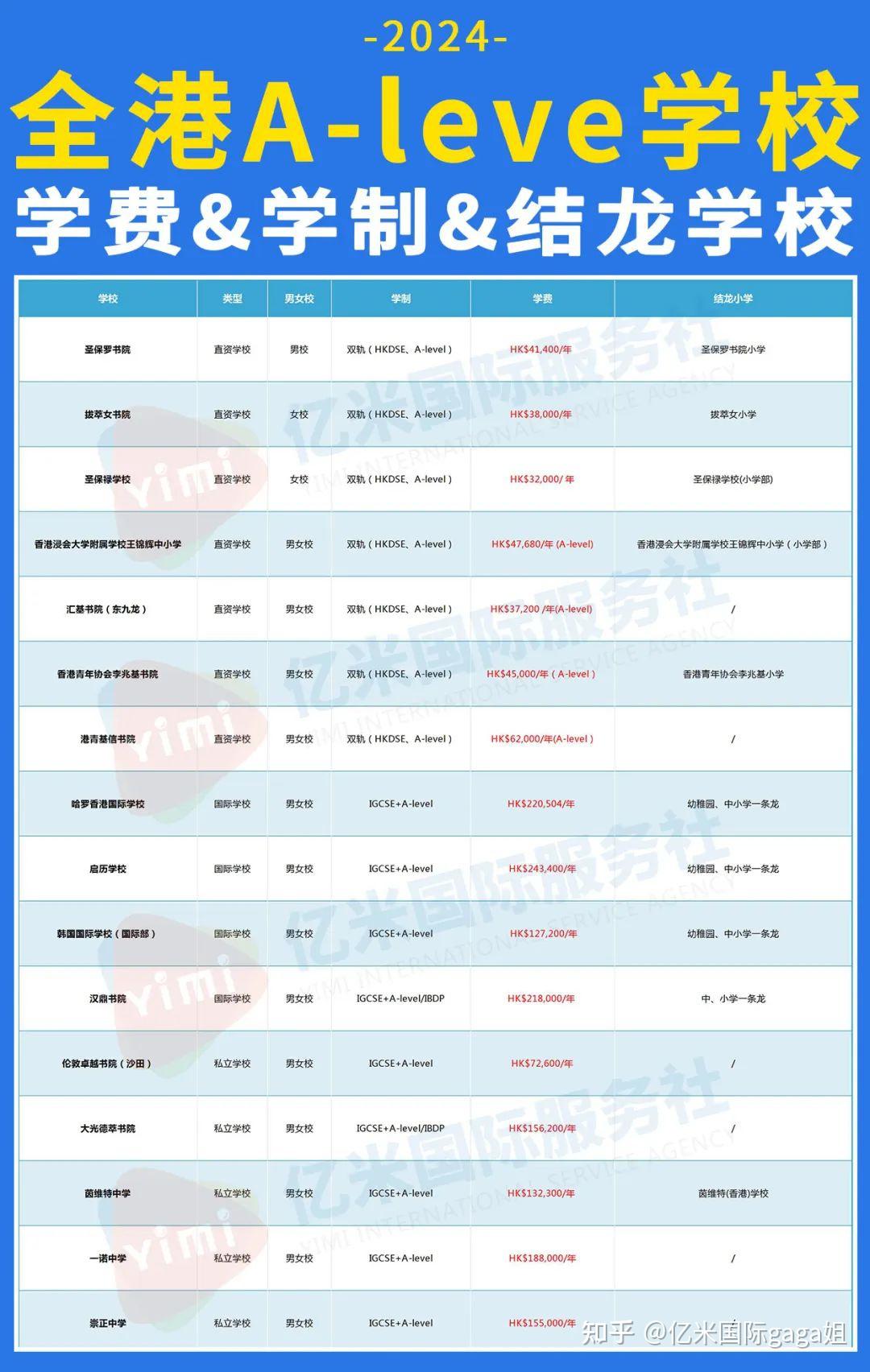 香港AP/IB/A level学校“群仙打架”!,赢家居然是...... - 知乎