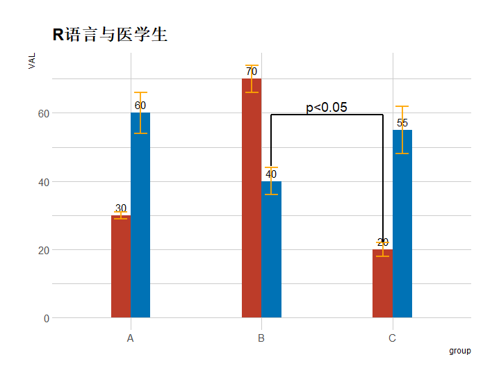 R语言绘图—条形图的堆放及添加数字标签 - 知乎