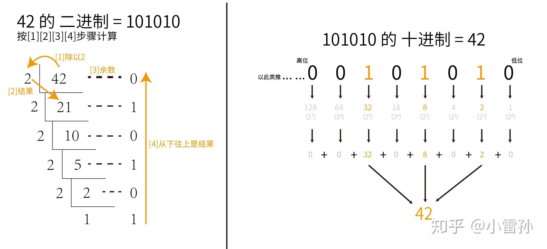 二进制转化为十进制图片