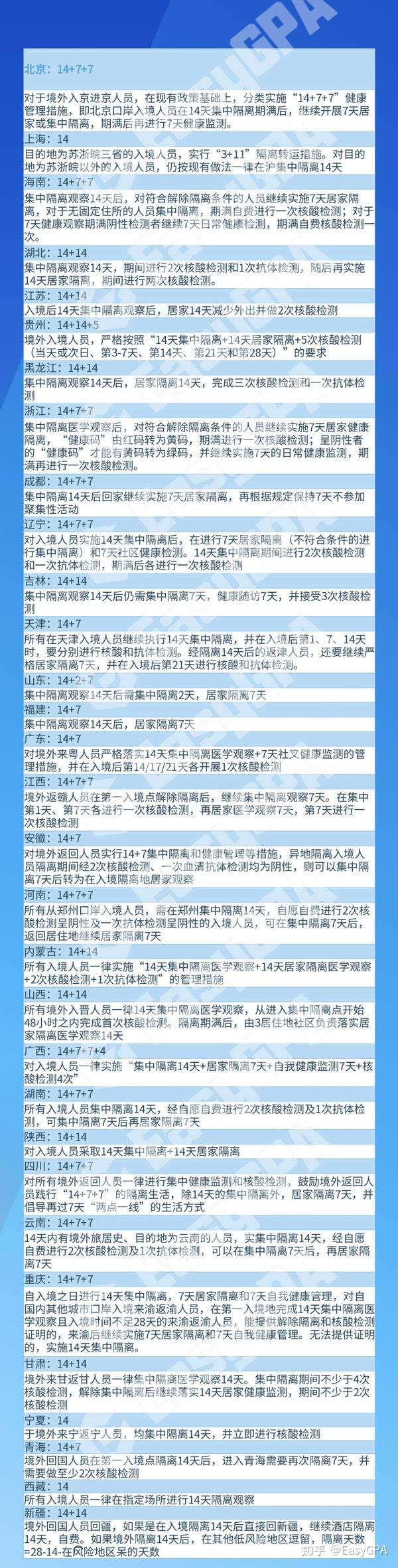 普通病房中的隔离要求_穿脱隔离衣的要求_大连最新隔离要求