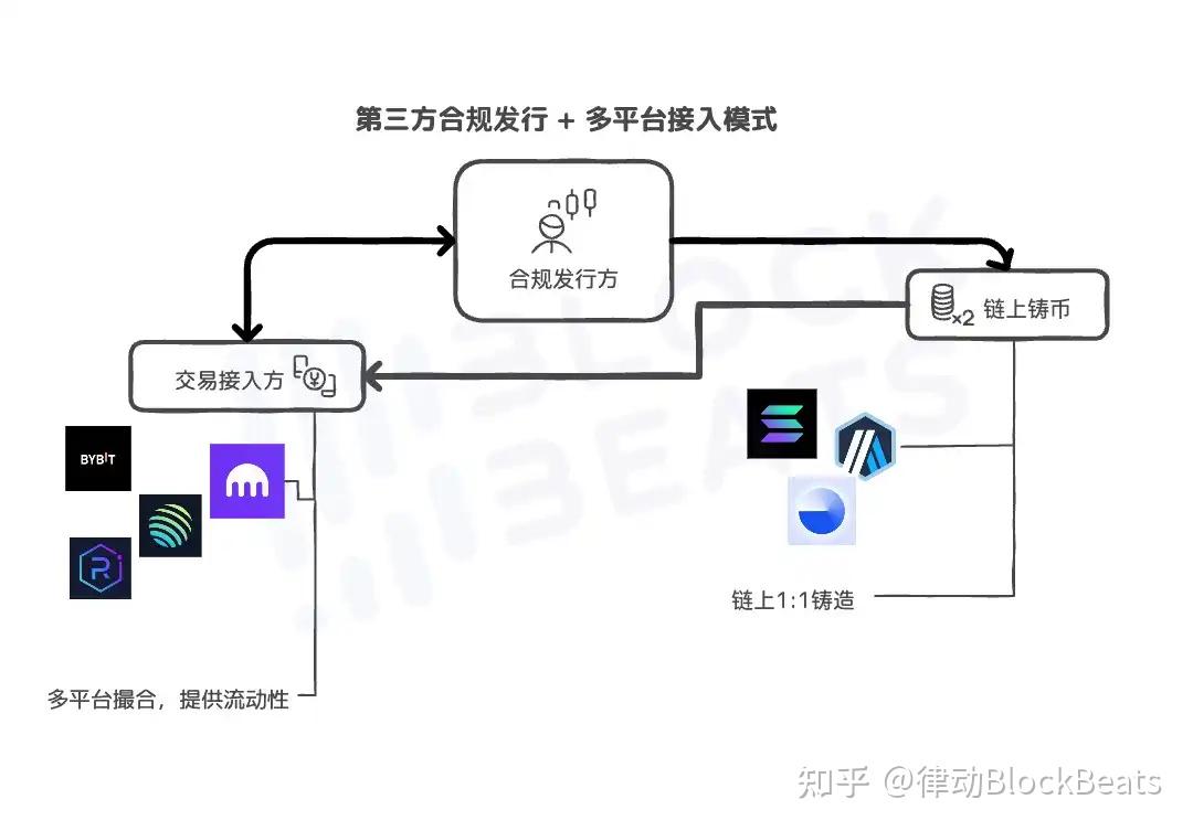 从Robinhood到xStocks，美股代币化都是怎么实现的？ - 知乎