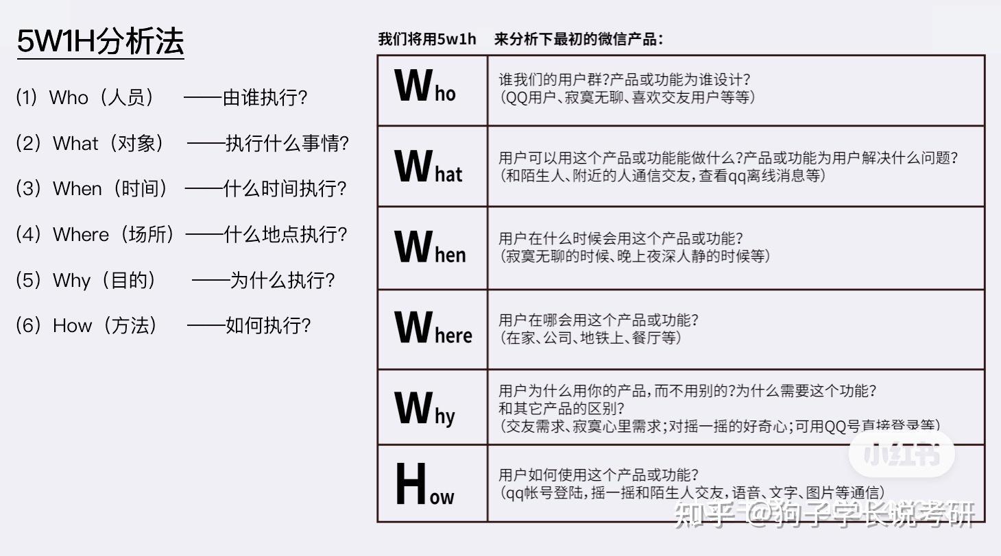 5w1hppt模板图片