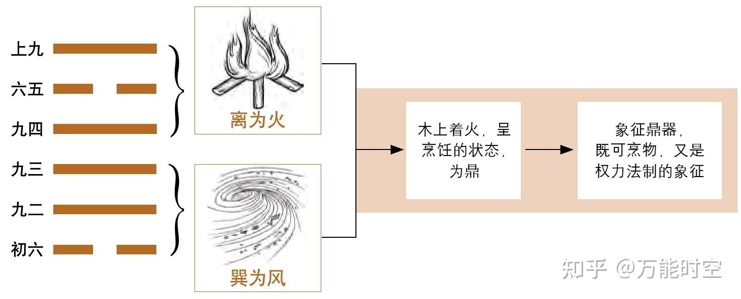 第五十卦——火风鼎卦 - 知乎