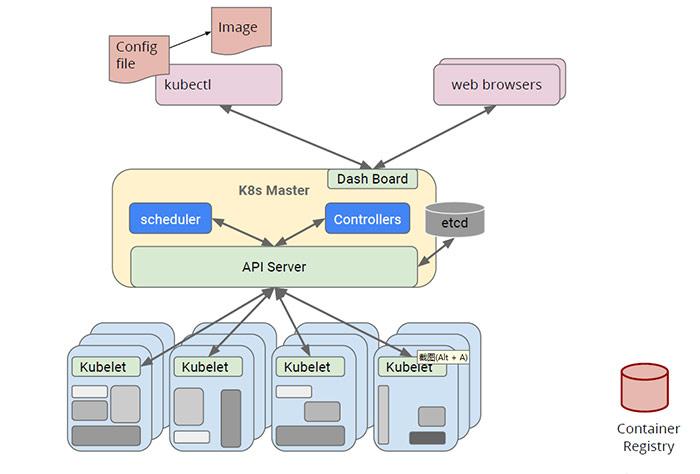 kubernetes-administration-cloudnloud