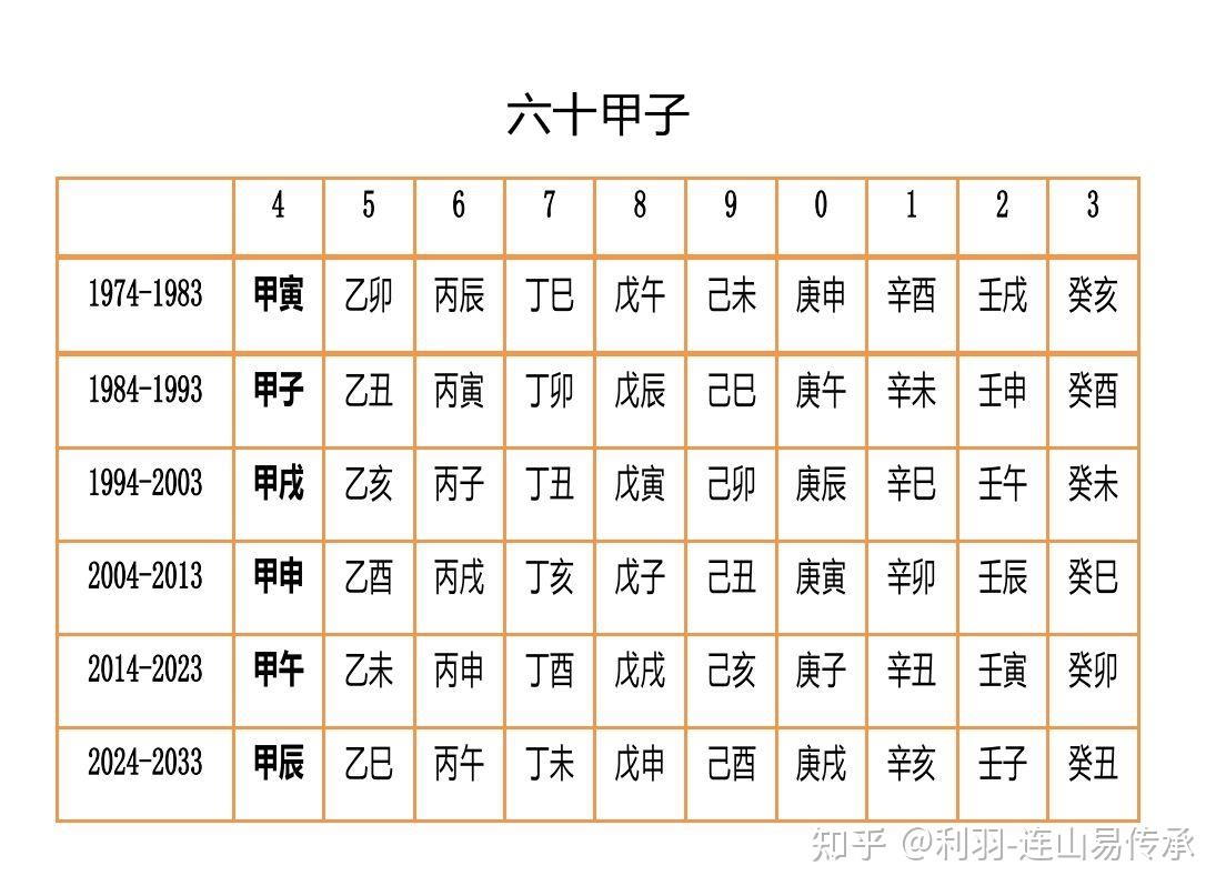 三十而立就是成家立业吗?如何理解? - 知乎