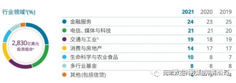 幻塔商业案例第九讲： 浅谈新加坡最强国企淡马锡（Temasek）的商业布局 - 知乎
