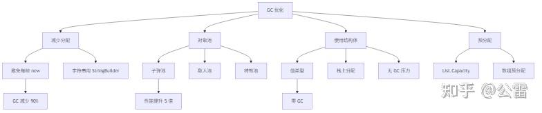 游戏开发该学什么语言?C++/C#/JS 全面对比,选对效率翻倍 - 知乎
