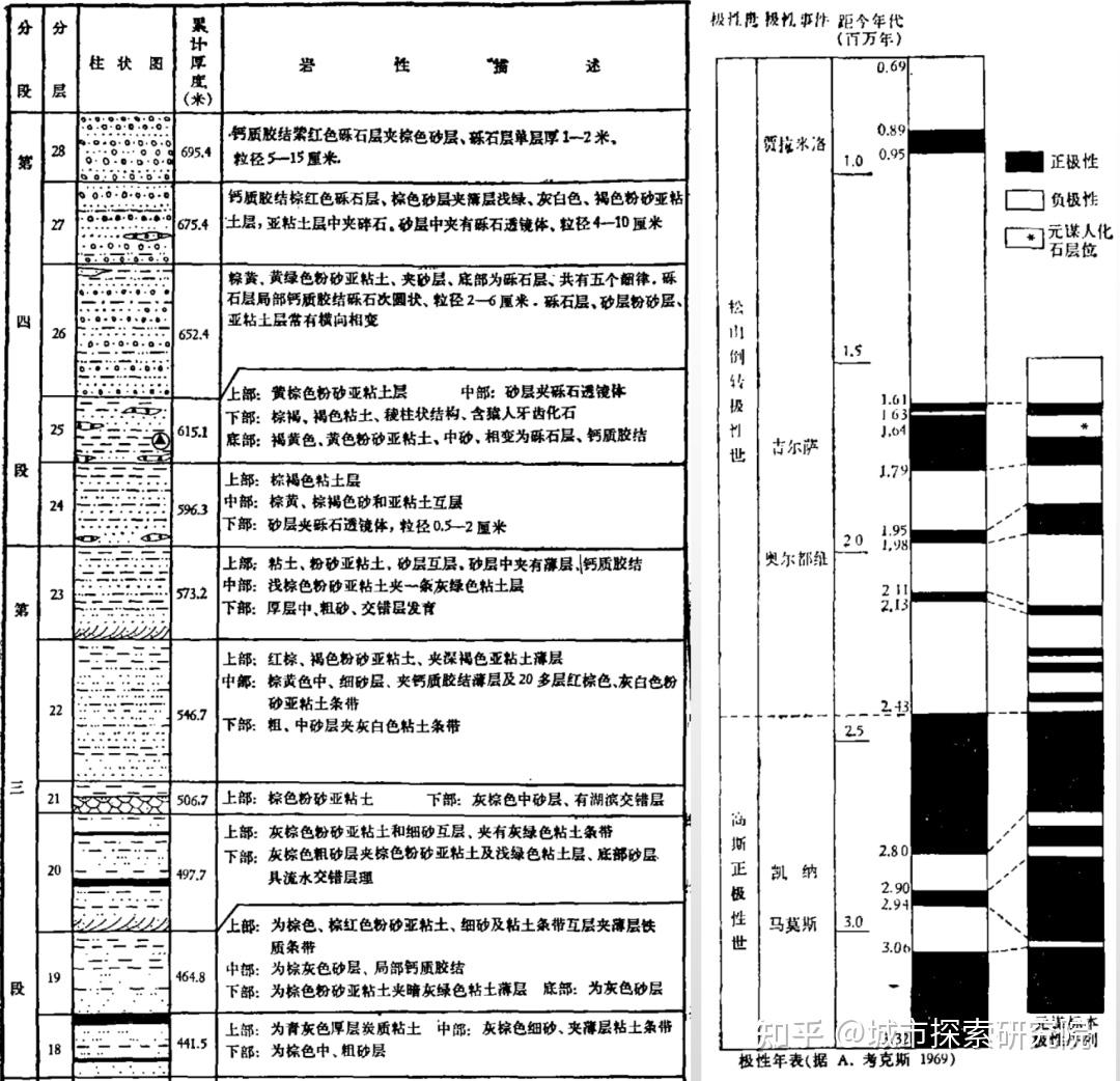 元謀人牙齒化石所在的