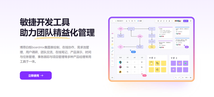 敏捷开发工具有哪些?这一款众多产品经理倾力推荐! - 知乎