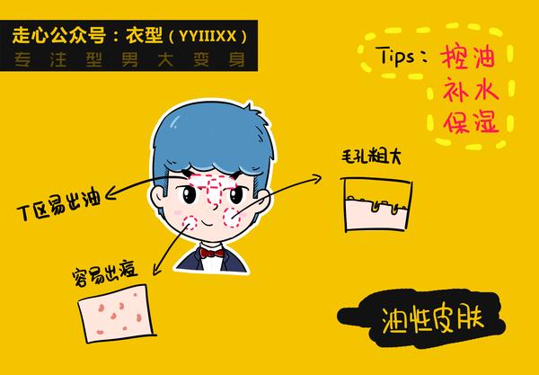 护肤保养图片对比反馈图_护肤保养知识_26岁干性皮肤女人如何保养护肤