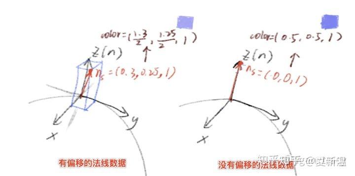 法線貼圖切線空間