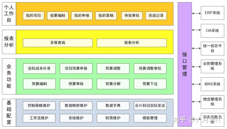 如何画架构图-你需要了解核心的内在构图逻辑 - 知乎