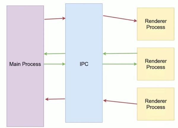 electron 应用开发优秀实践 知乎