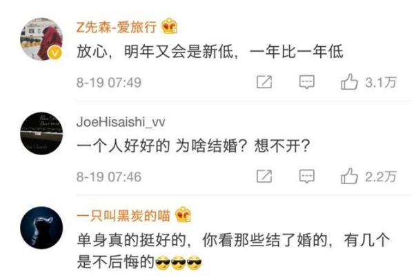 结婚率创10年新低 有些人嘴上说着不结婚 背地里却在偷偷相亲 知乎