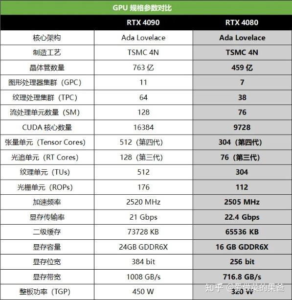 联想edgee430配置参数图片