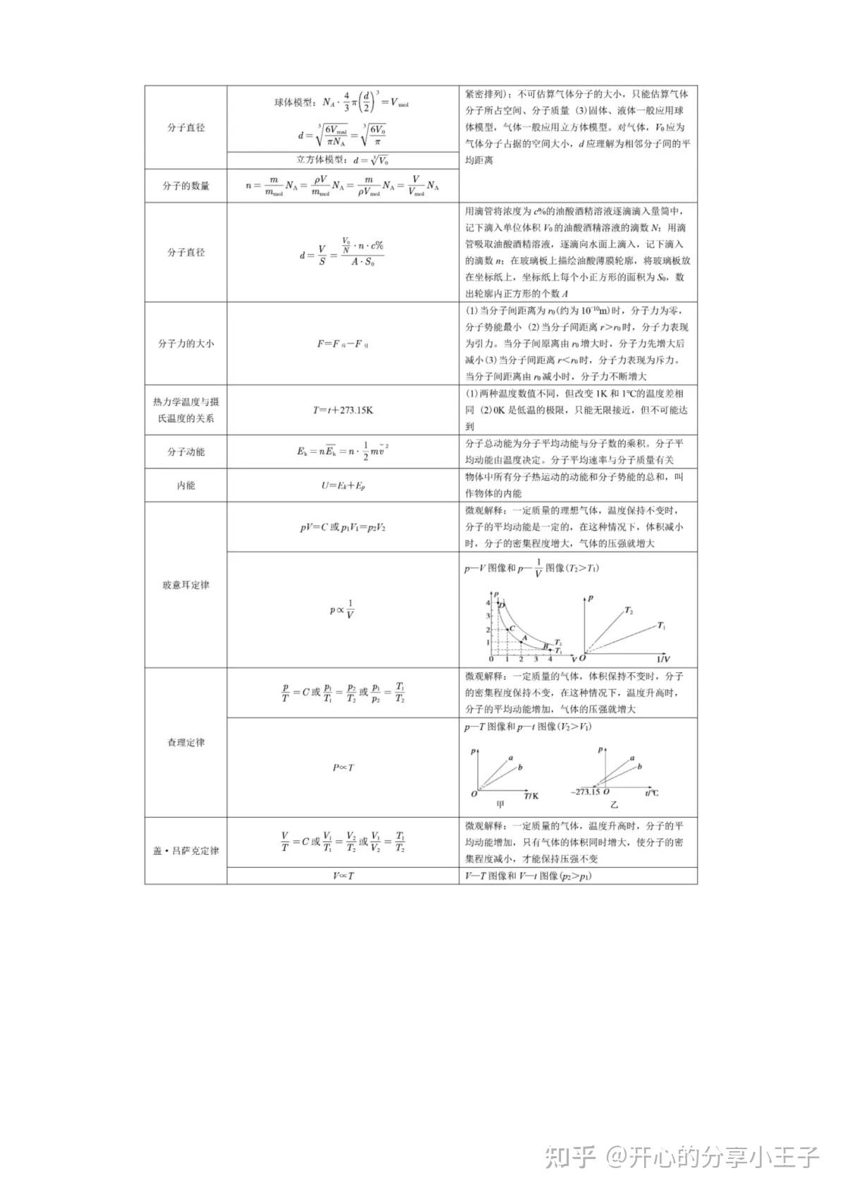 高中物理公式大全 - 知乎