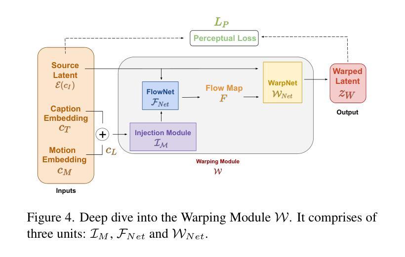 Diffusion Models