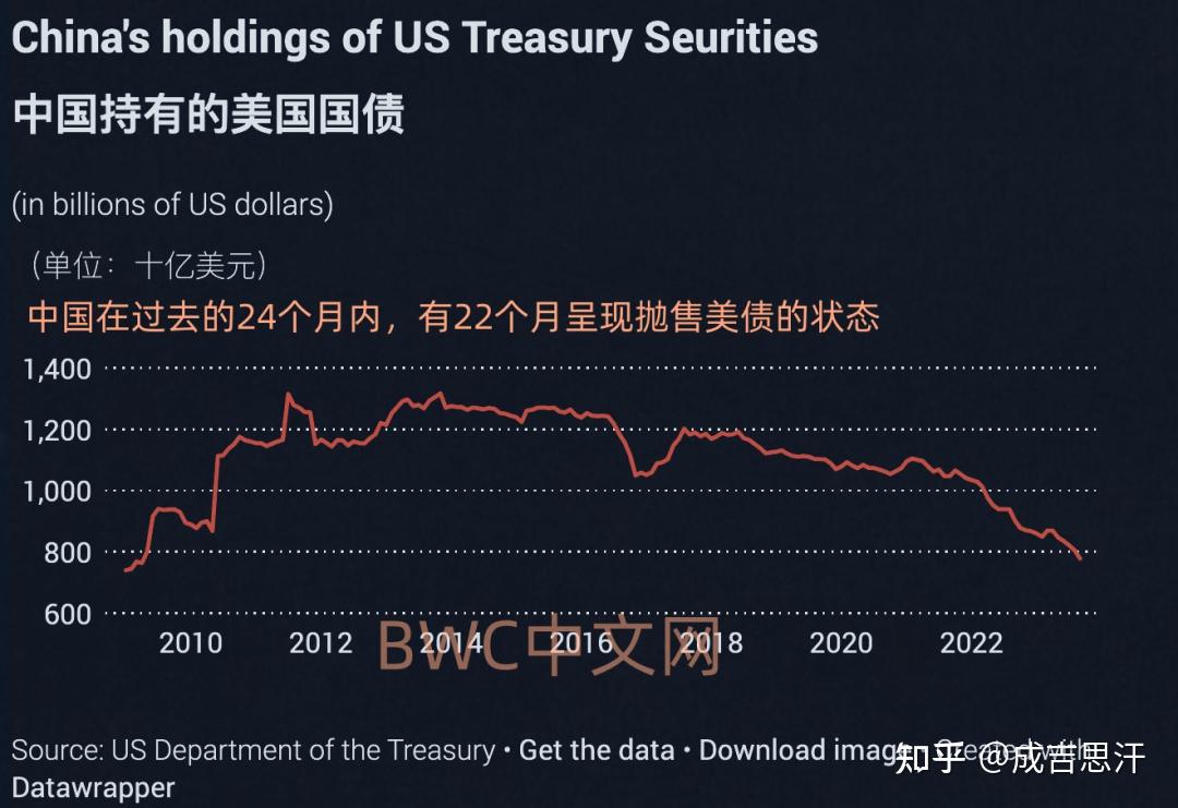 美37个州货币独立：标志着全球货币体系的重大转变和布雷顿森林体系的解体- 知乎