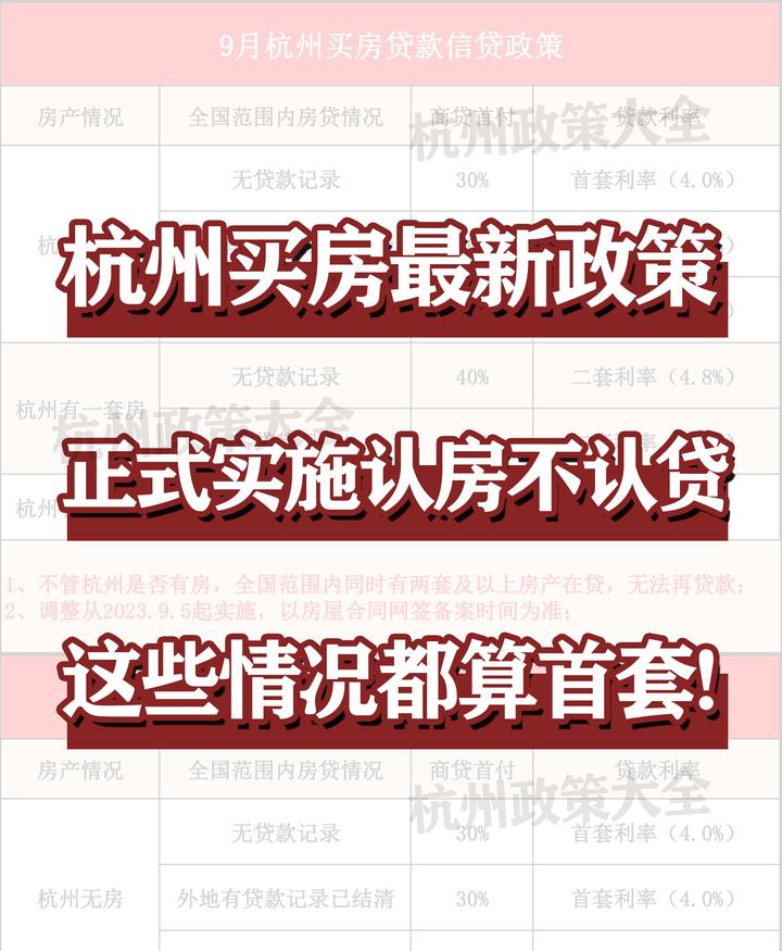 9月5日起，杭州买房正式“认房不认贷”！这些情况都算首套！ - 知乎