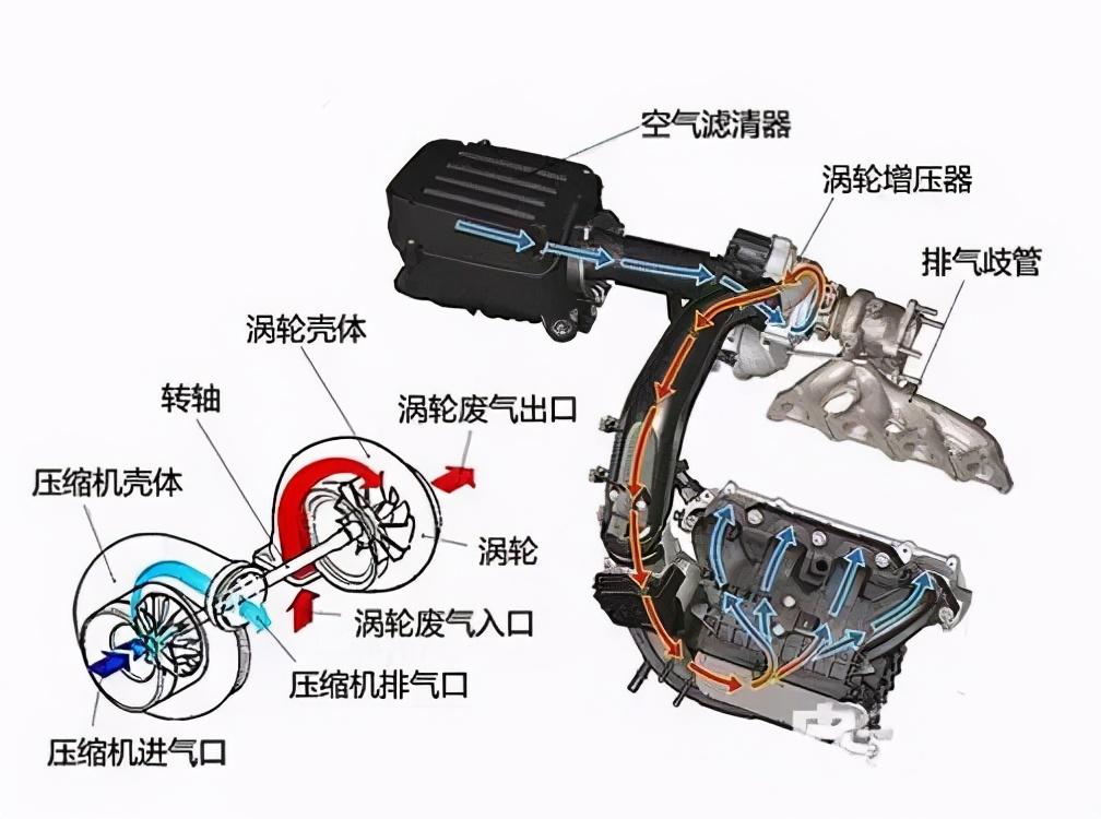 司有普帮你揭秘涡轮增压发动机的使用寿命只有十万公里