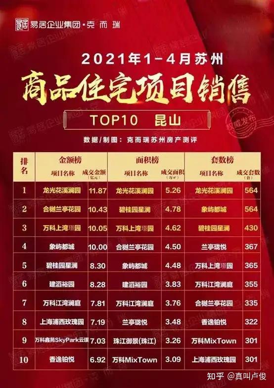 确实,环沪是支撑起花桥房价的重要因素.