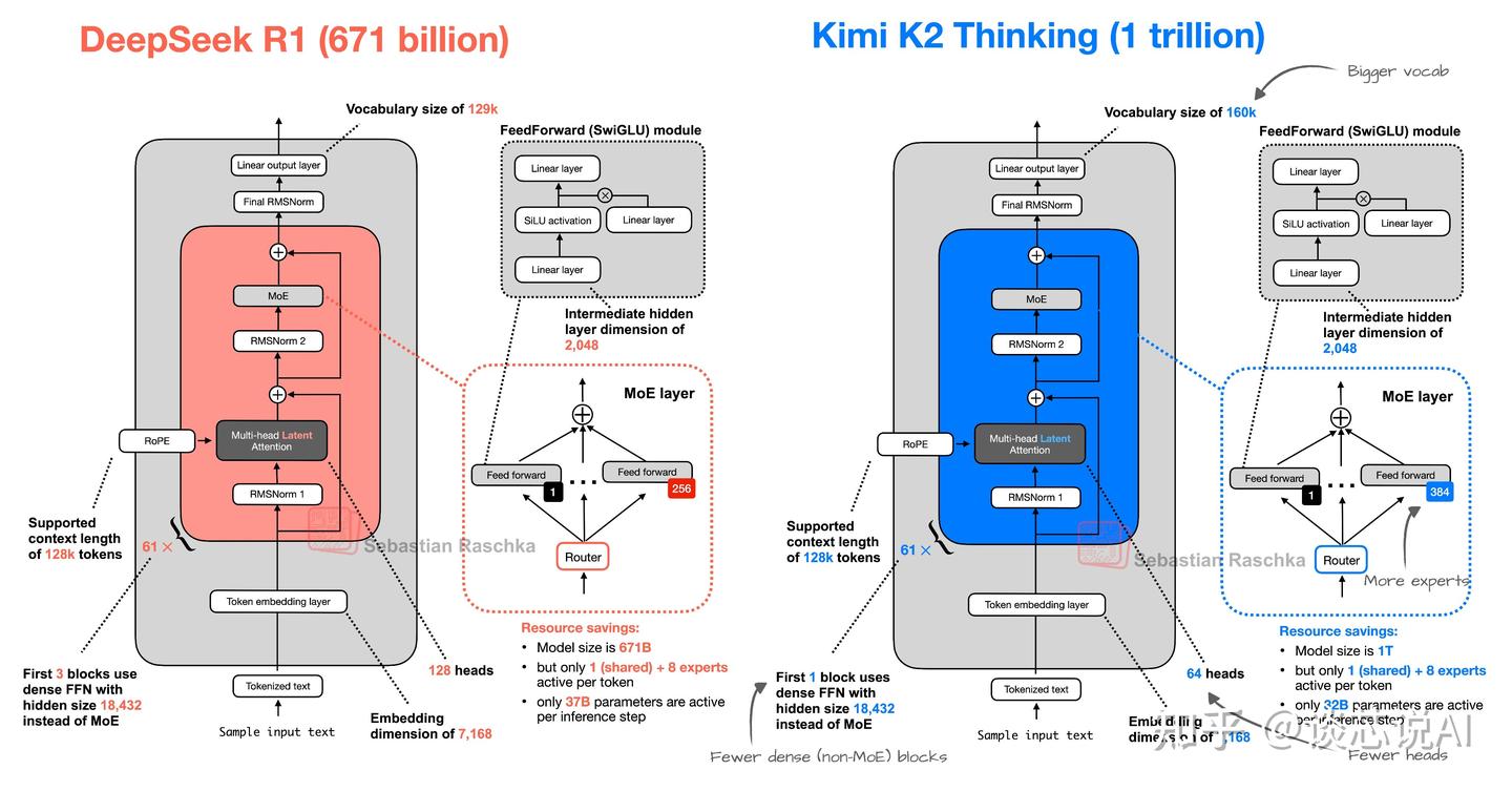 Kimi K2: Open Agentic Intelligence - 知乎