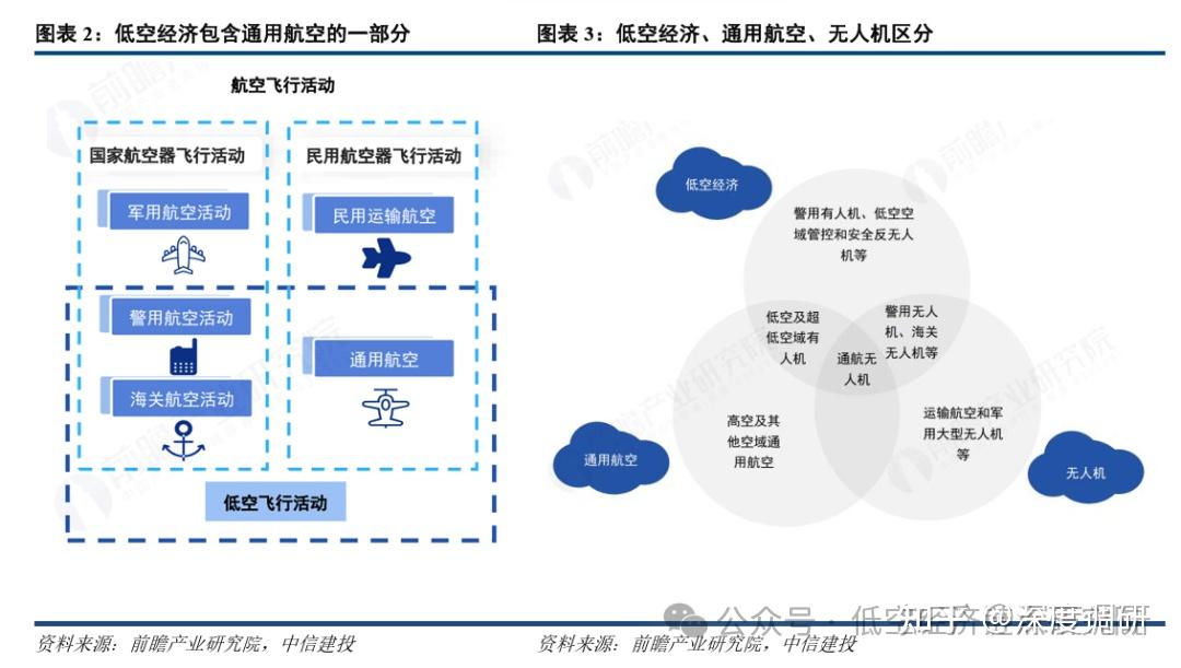 低空经济政策破冰!航空运输板块异动背后的万亿产业链重构(附股) - 知乎