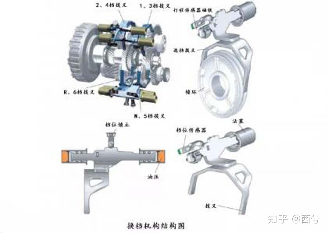 1離合器dsg的獨特之處在於它的離合器,根據離合器工作環境的不同,又分