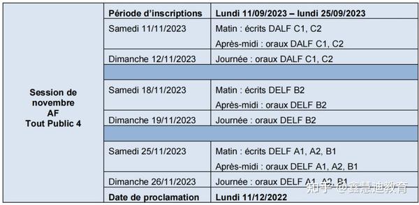 【DELF / DALF】2023年考试计划 Calendrier Prévisionnel 2023 - 知乎