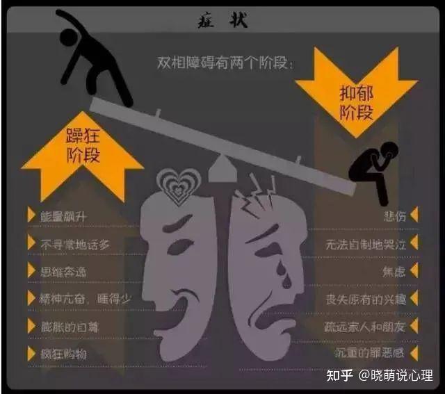 科普——双相情感障碍 - 知乎