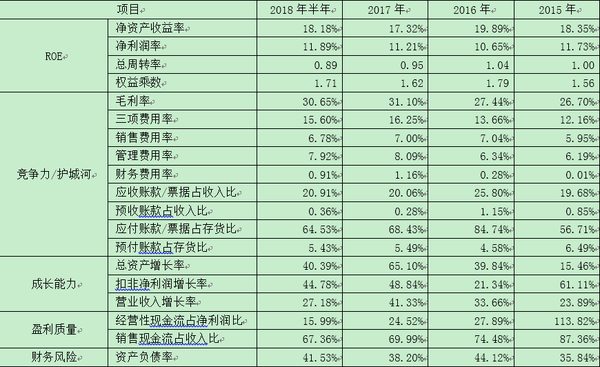 公司价值分析 利安隆 知乎