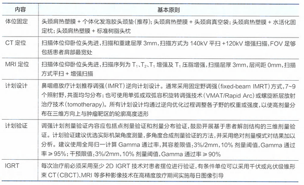 CSCO：鼻咽癌诊疗指南 - 知乎