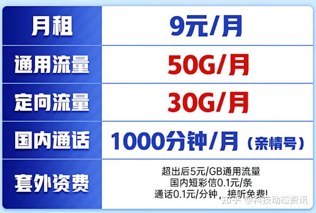 中國移動暖心了1000分親情卡80g全國流量僅9元月租