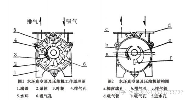 吸污车水循环真空泵