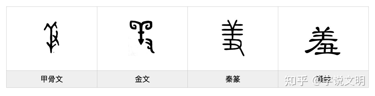 羞——每日一字·羊部字 - 知乎