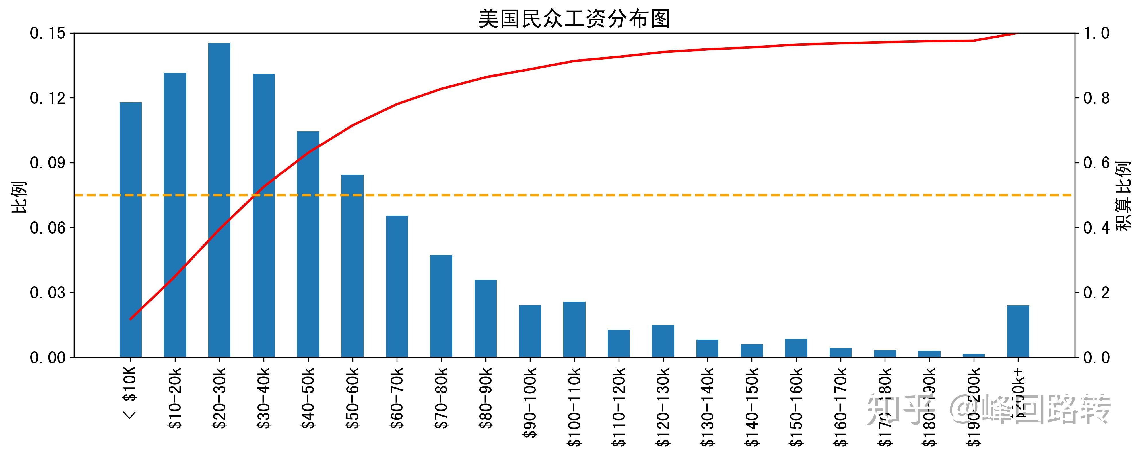 18年5月份工资平均天数怎么算_太原目前的平均房价_太原软件开发平均工资