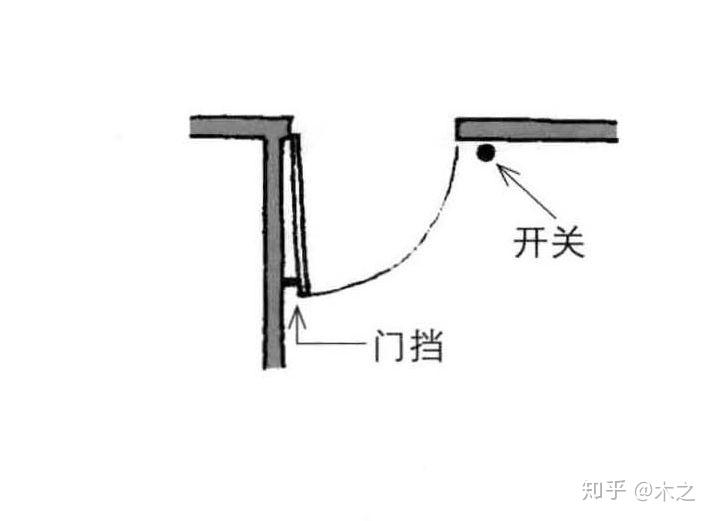 上图有4种开门的方式.