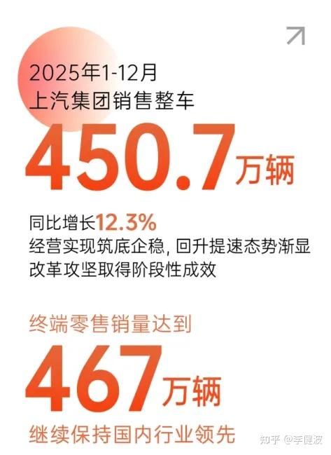 上汽利润、技术、出海三线狂飙，巨轮找到新航线
